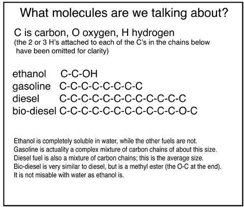 chemical structures of fuels